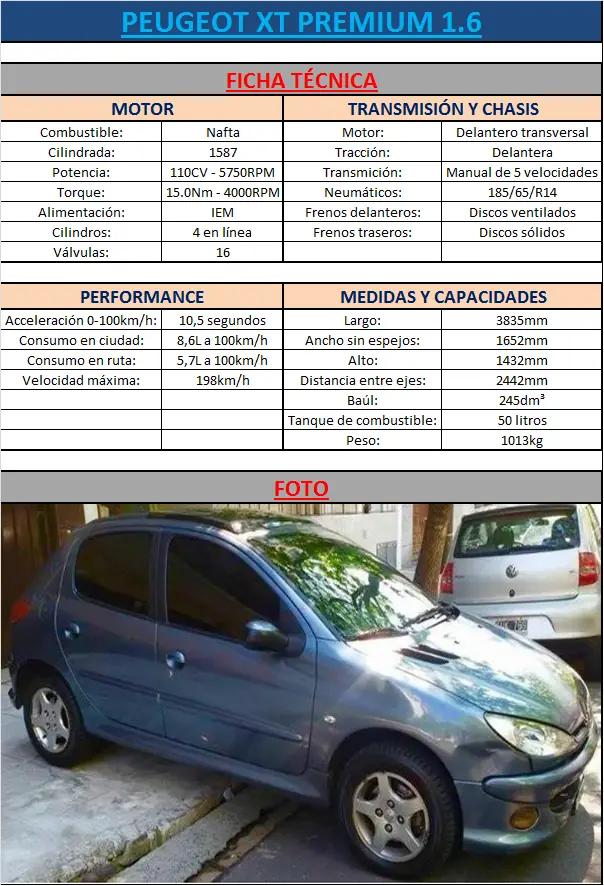 [AUTOMOVIL] Todas las versiones del Peugeot 206 [FICHA TEC.]
