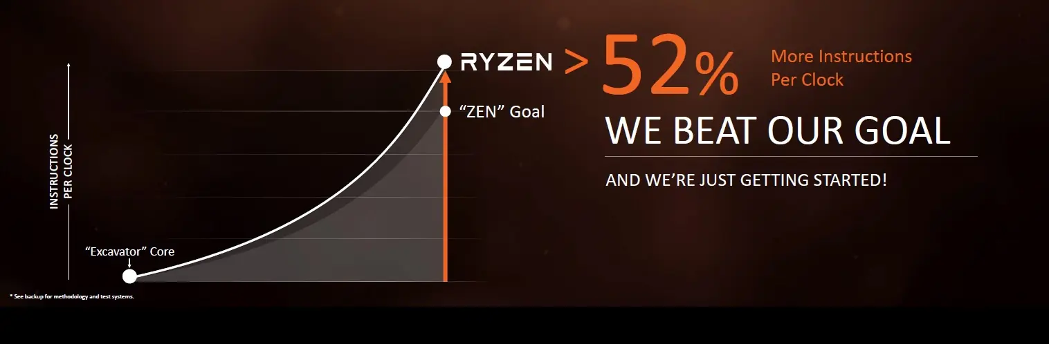 amd ryzen