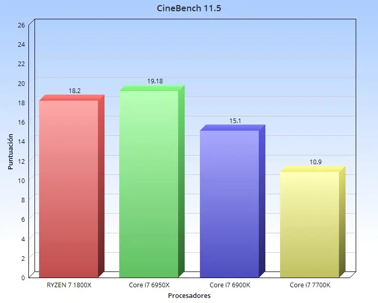 intel i7