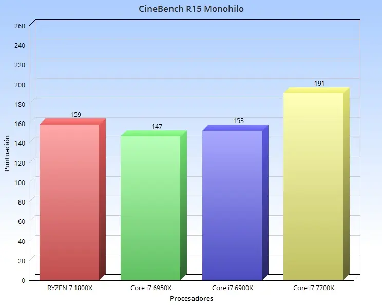 amd ryzen