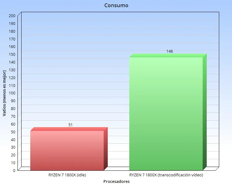 amd ryzen