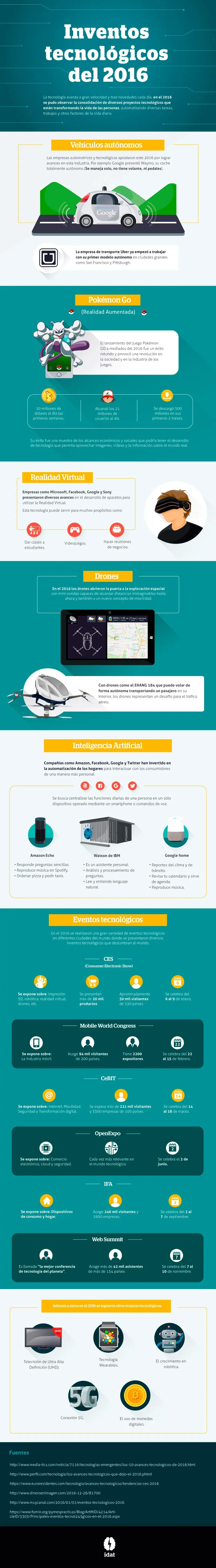 Inventos Tecnológicos del 2016