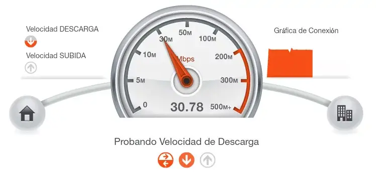 mas velocidad de interent mas velocidad de interent
