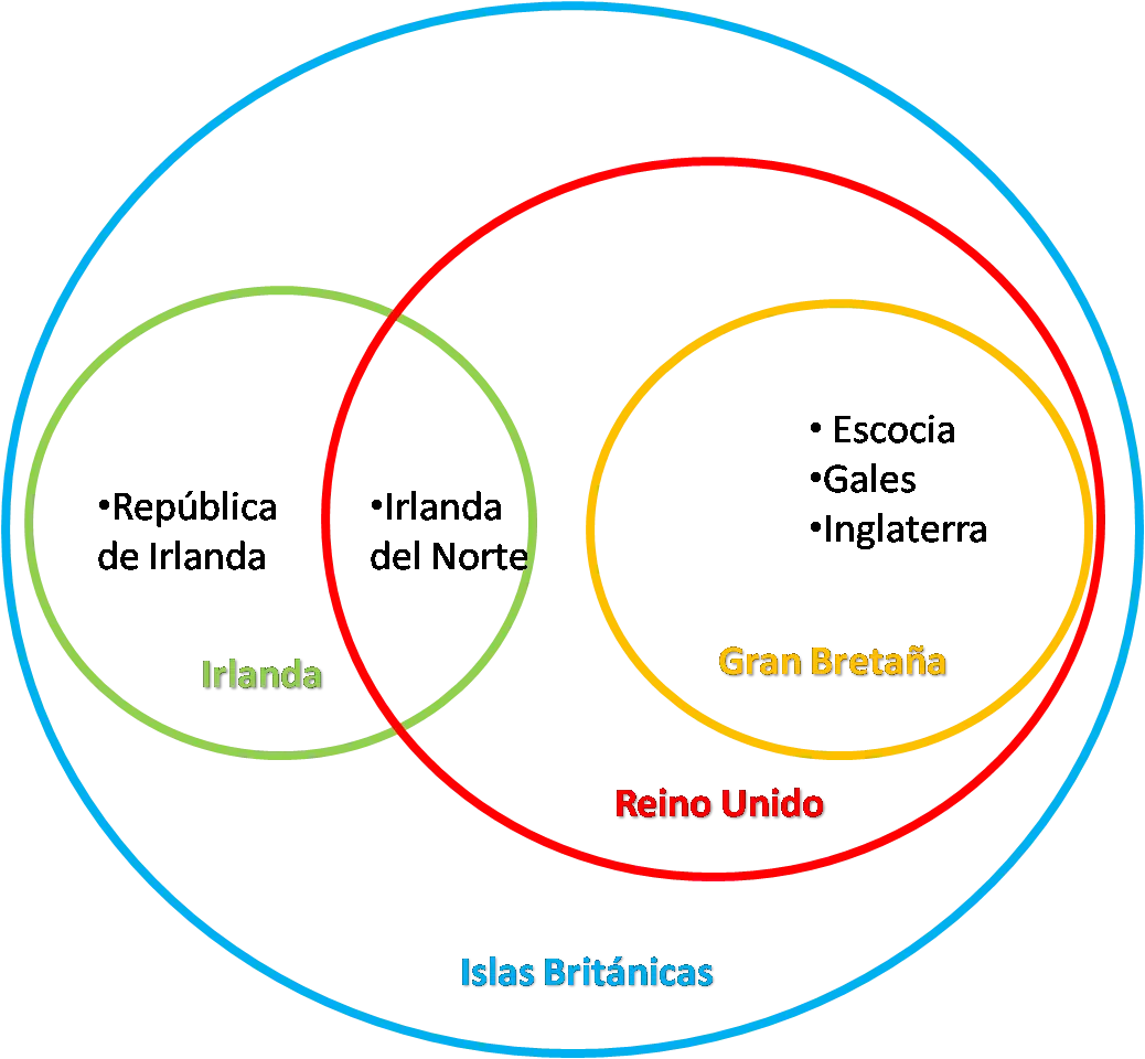 Reino Unido