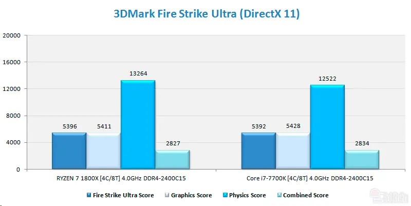 amd ryzer master