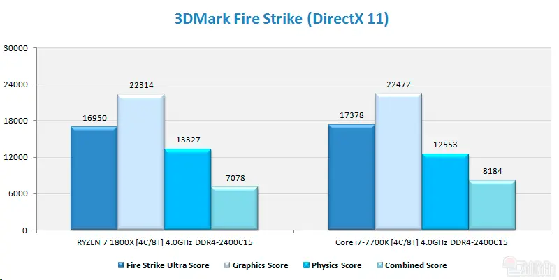 i7 7700k