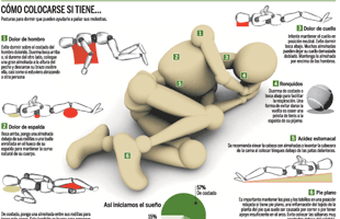 ¿Cómo colocarse para dormir?