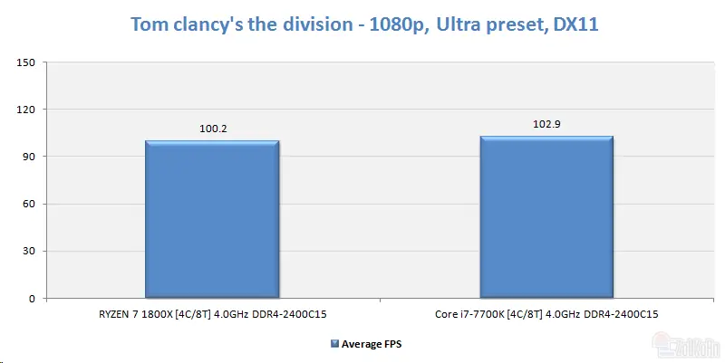 amd ryzen