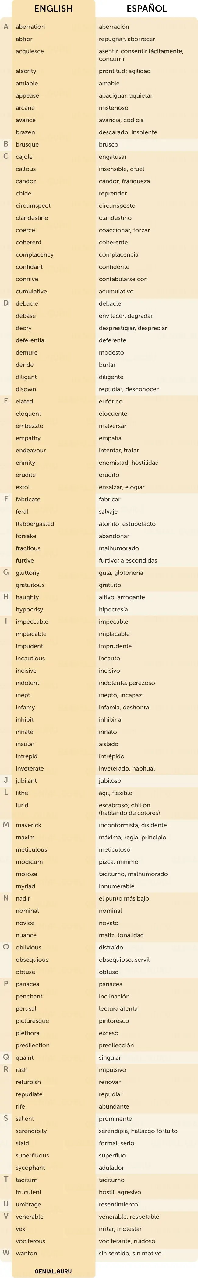 Vocabulario Poco Comun en Ingles