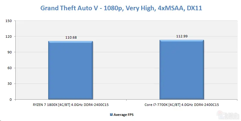 amd ryzer master
