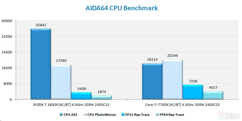 amd ryzen