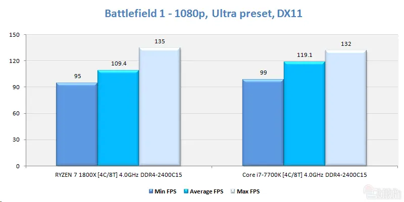 i7 7700k