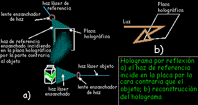 como trabaja
