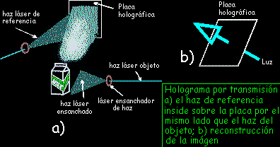 ¿Que son los hologramas?