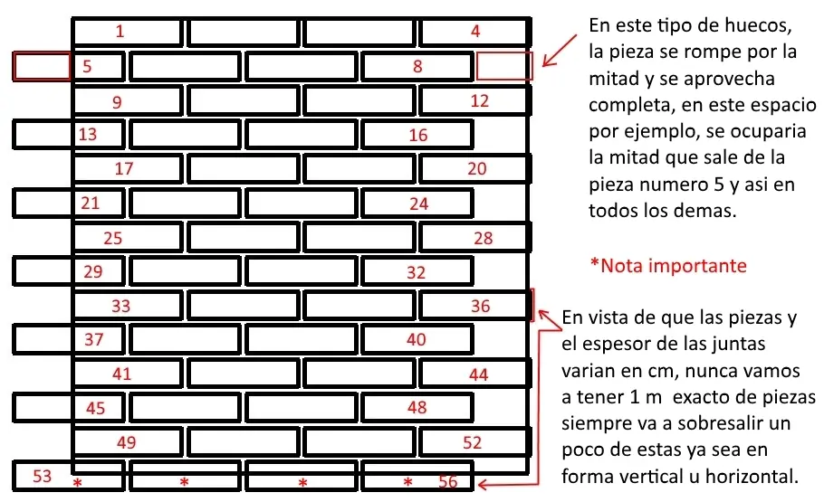 Construccion: ¿Cuantas piezas por metro, muro, todo?