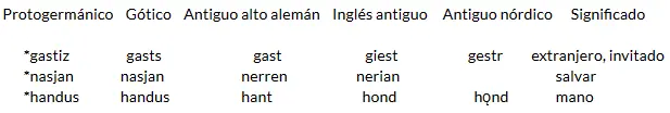 idiomas