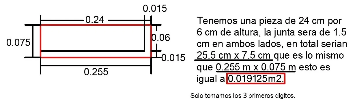 piezas por m2