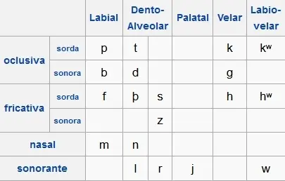 Arios
