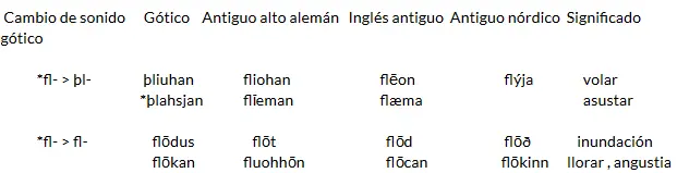 aleman