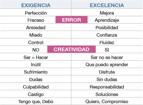 Excelencia