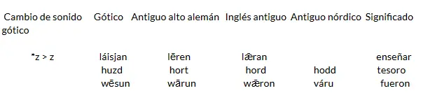 aprender