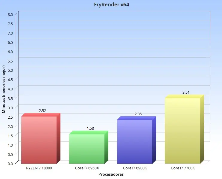 benchmark