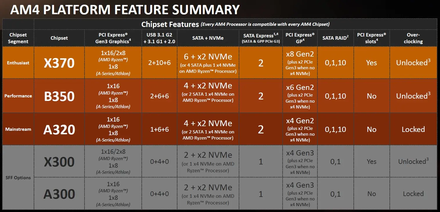 intel i7