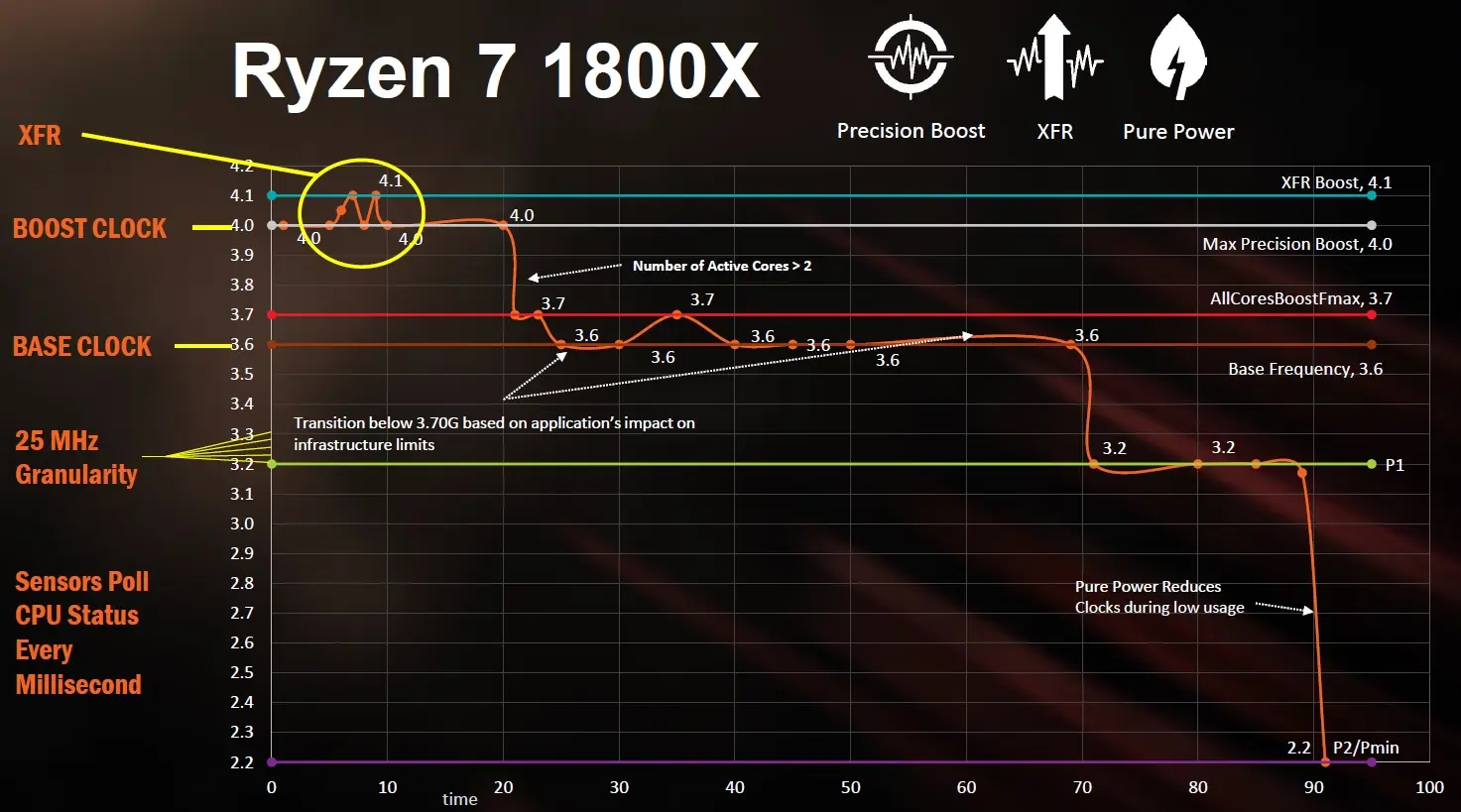 ryzen