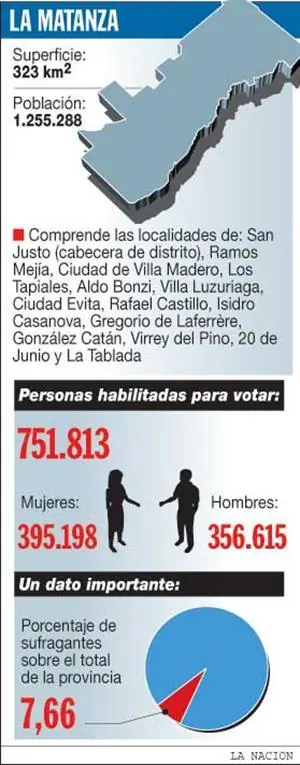 Macri