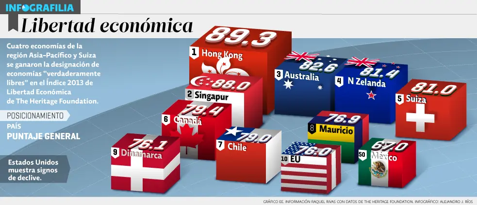 economia chilena