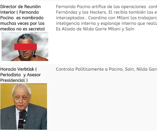 trabajan para la  SIDE