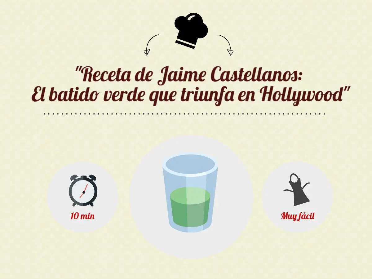 Jaime Castellanos: El batido verde que triunfa en Hollywood