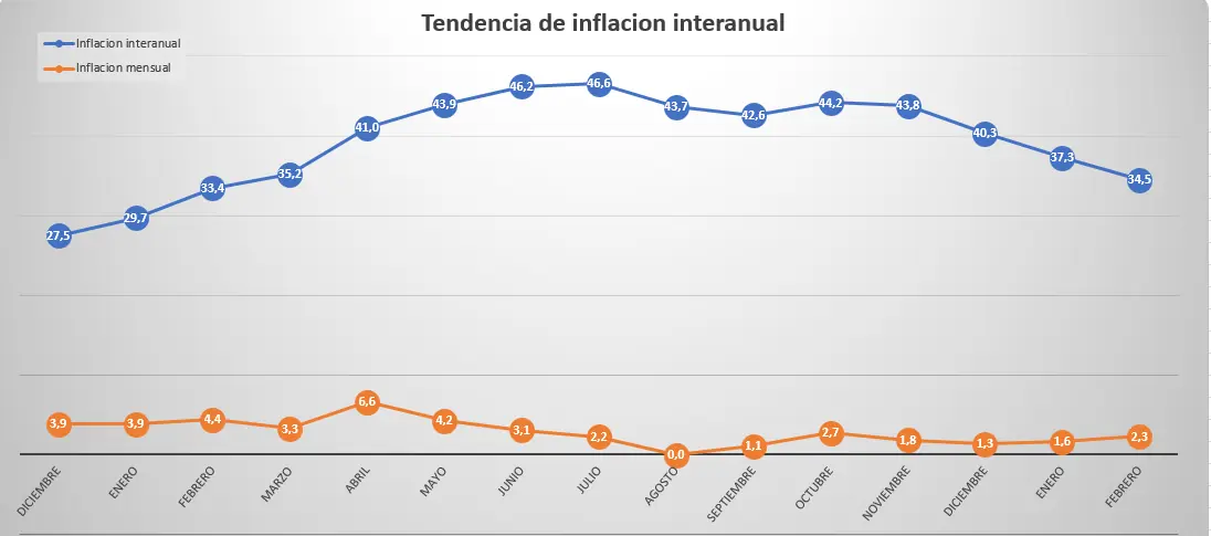 Macri