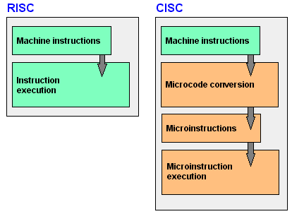 ARM vs X86 – Te explico las diferencias clave!