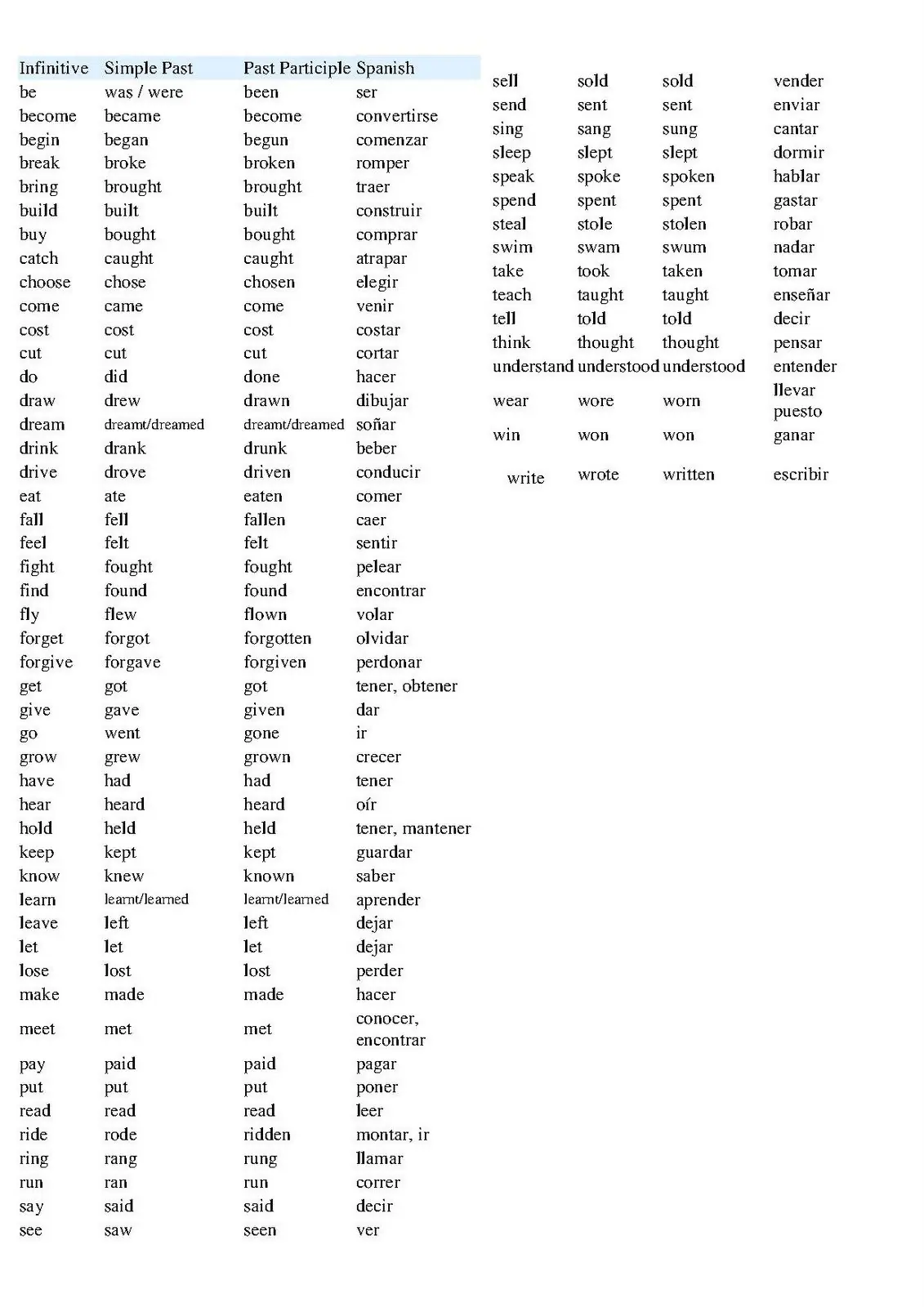 Aprende algo de ingles, lince