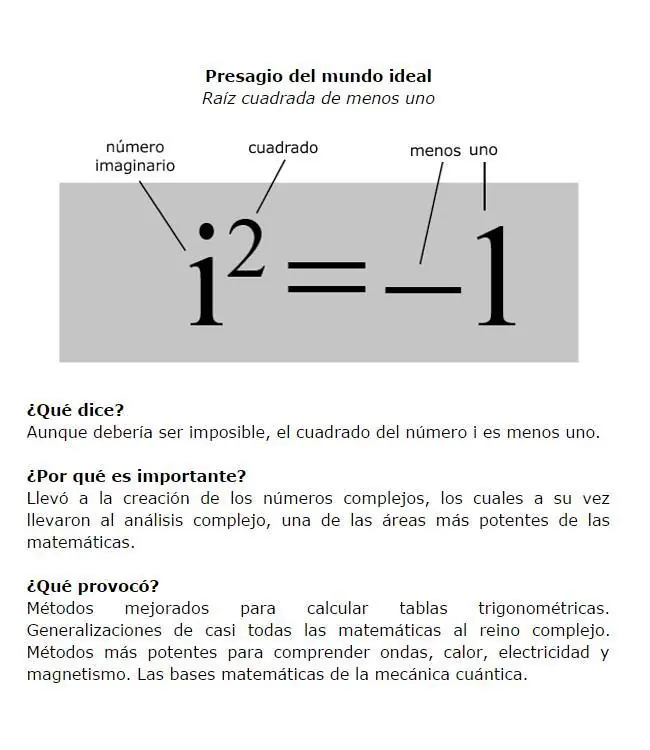 Explicación de las formulas Matematicas
