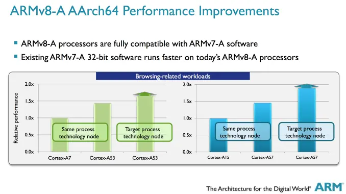ARM vs X86 – Te explico las diferencias clave!