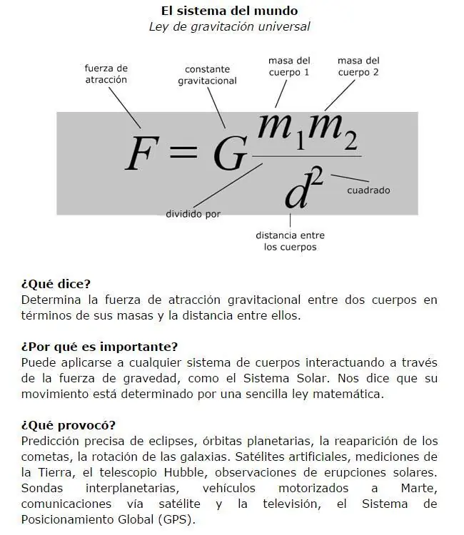 Explicación de las formulas Matematicas