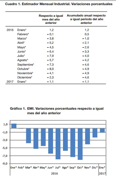 Economia
