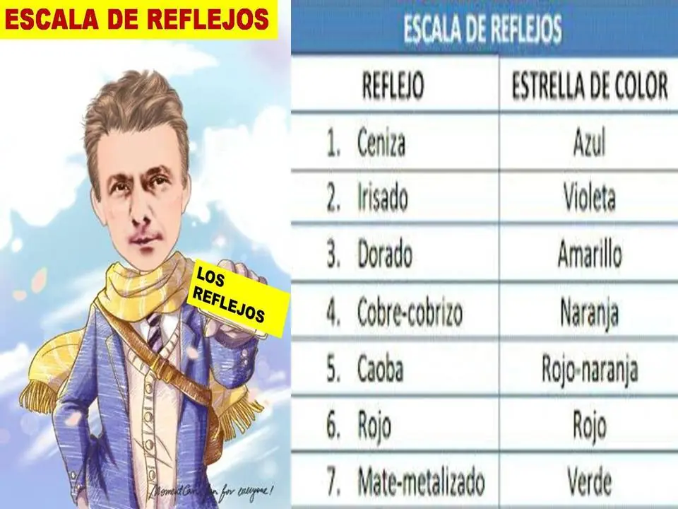 Los números en los tintes y sus reflejos que significan