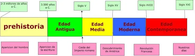 educacion