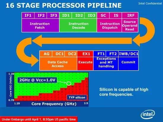 ARM vs X86 – Te explico las diferencias clave!