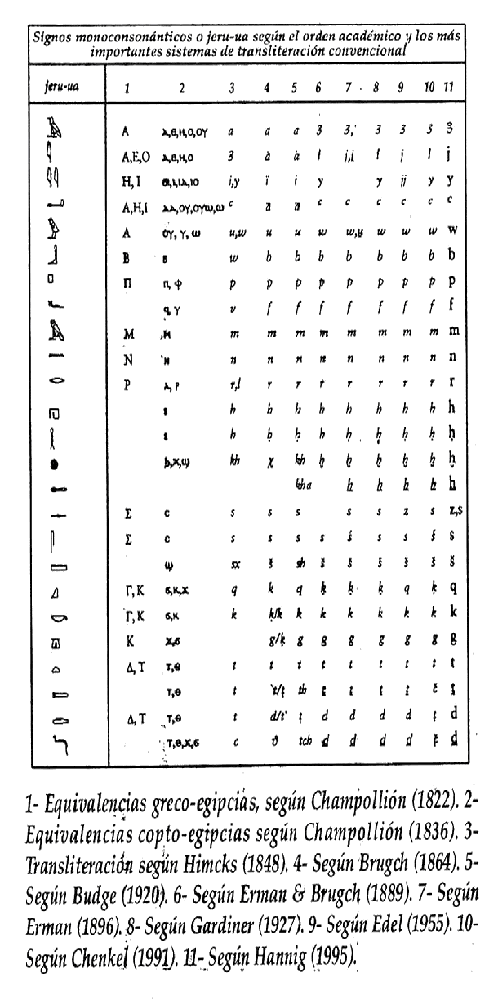 escritura