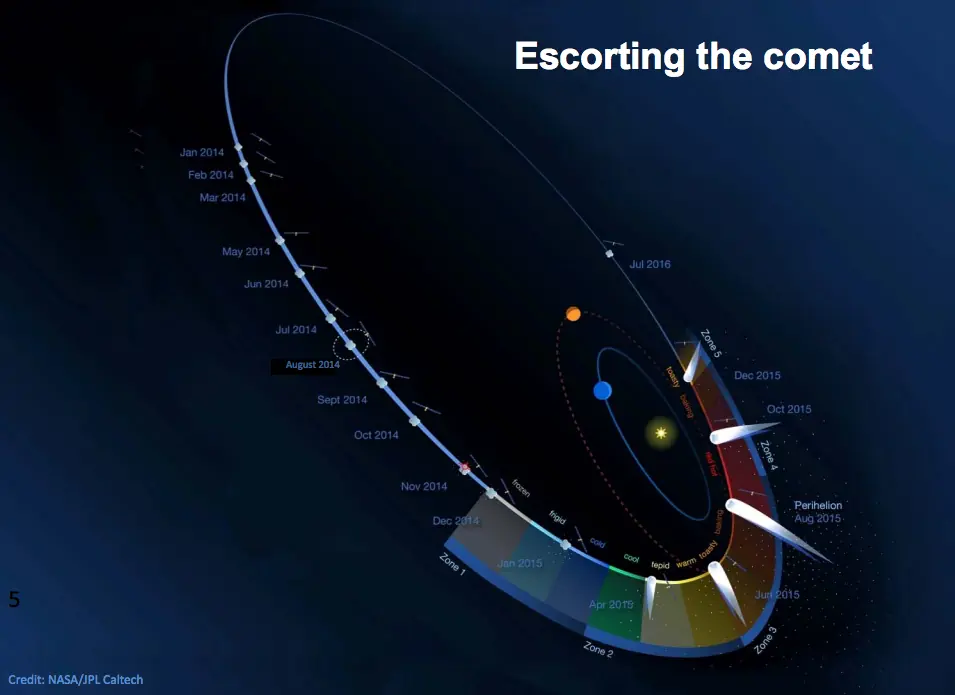rosetta