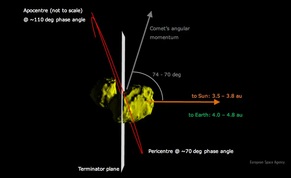 cometa
