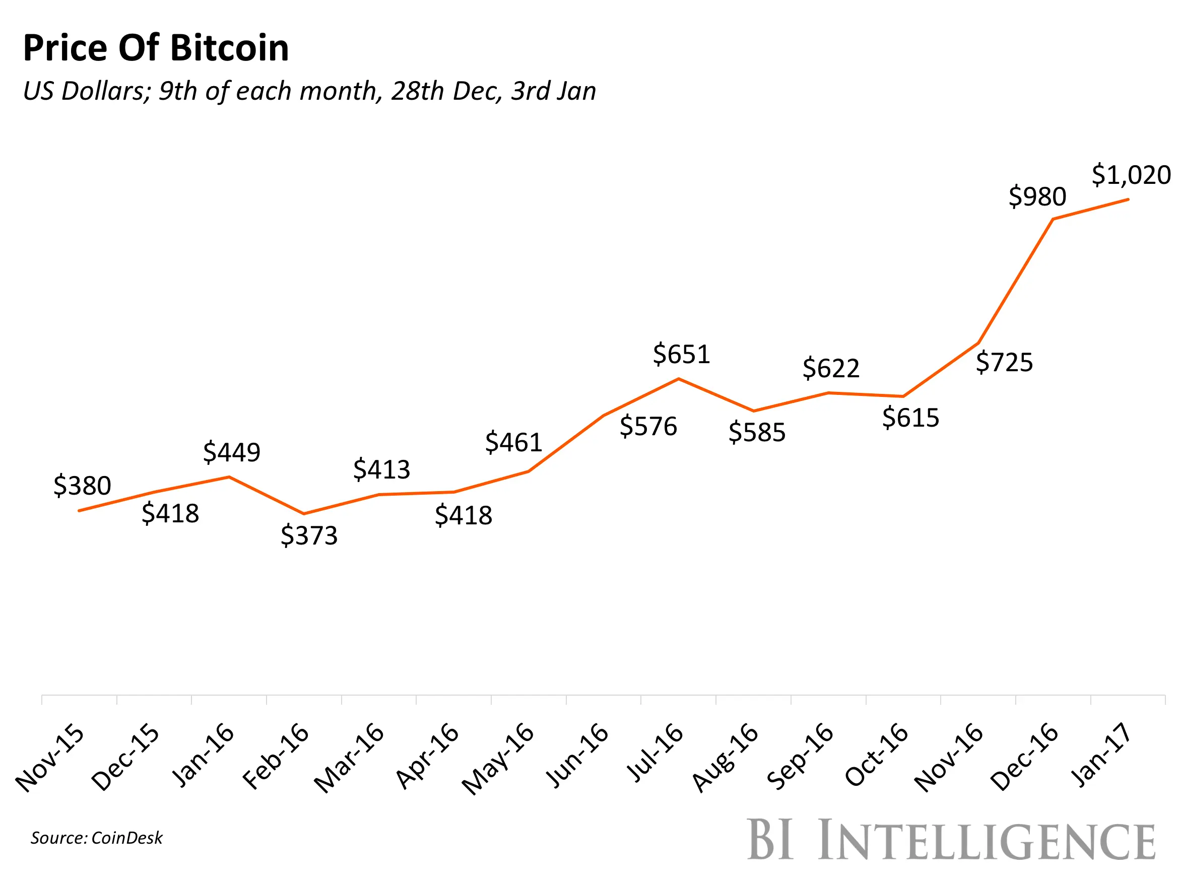 Criptomoneda Criptomoneda