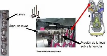 Partes de un Motor
