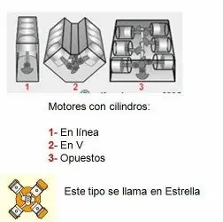 partes