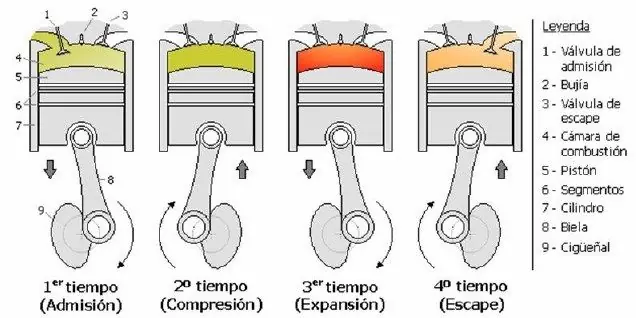 motor