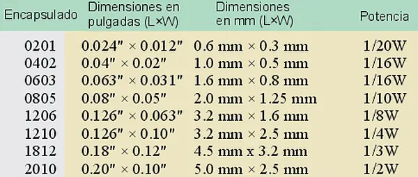 resistencias